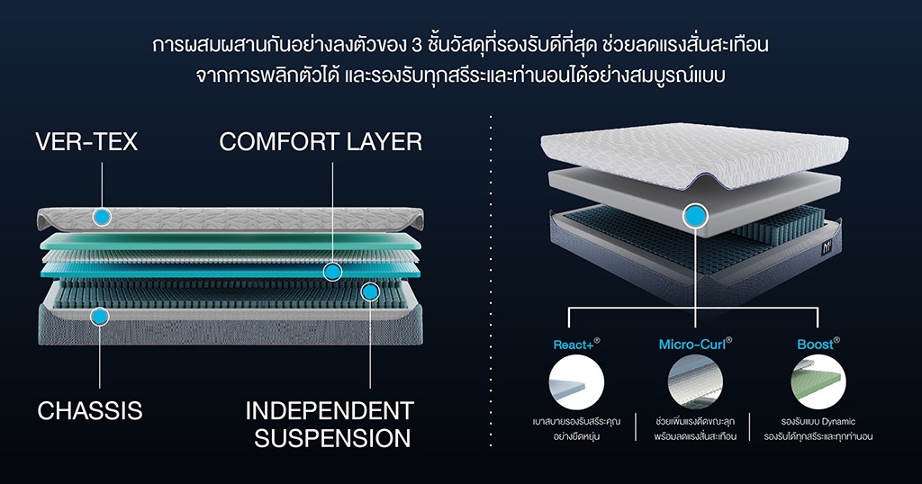 innovative-mattress-of-bedgear-3