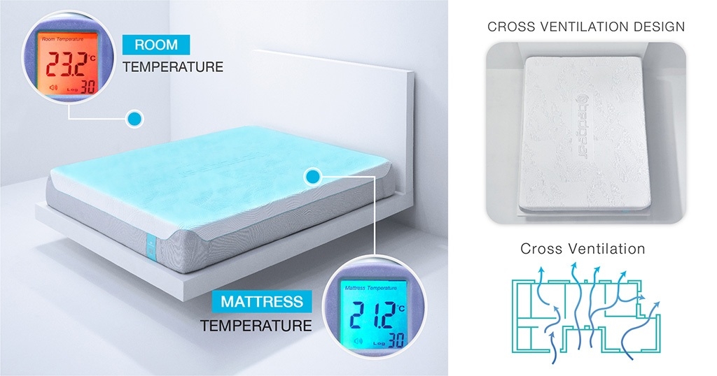 innovative-mattress-of-bedgear-2